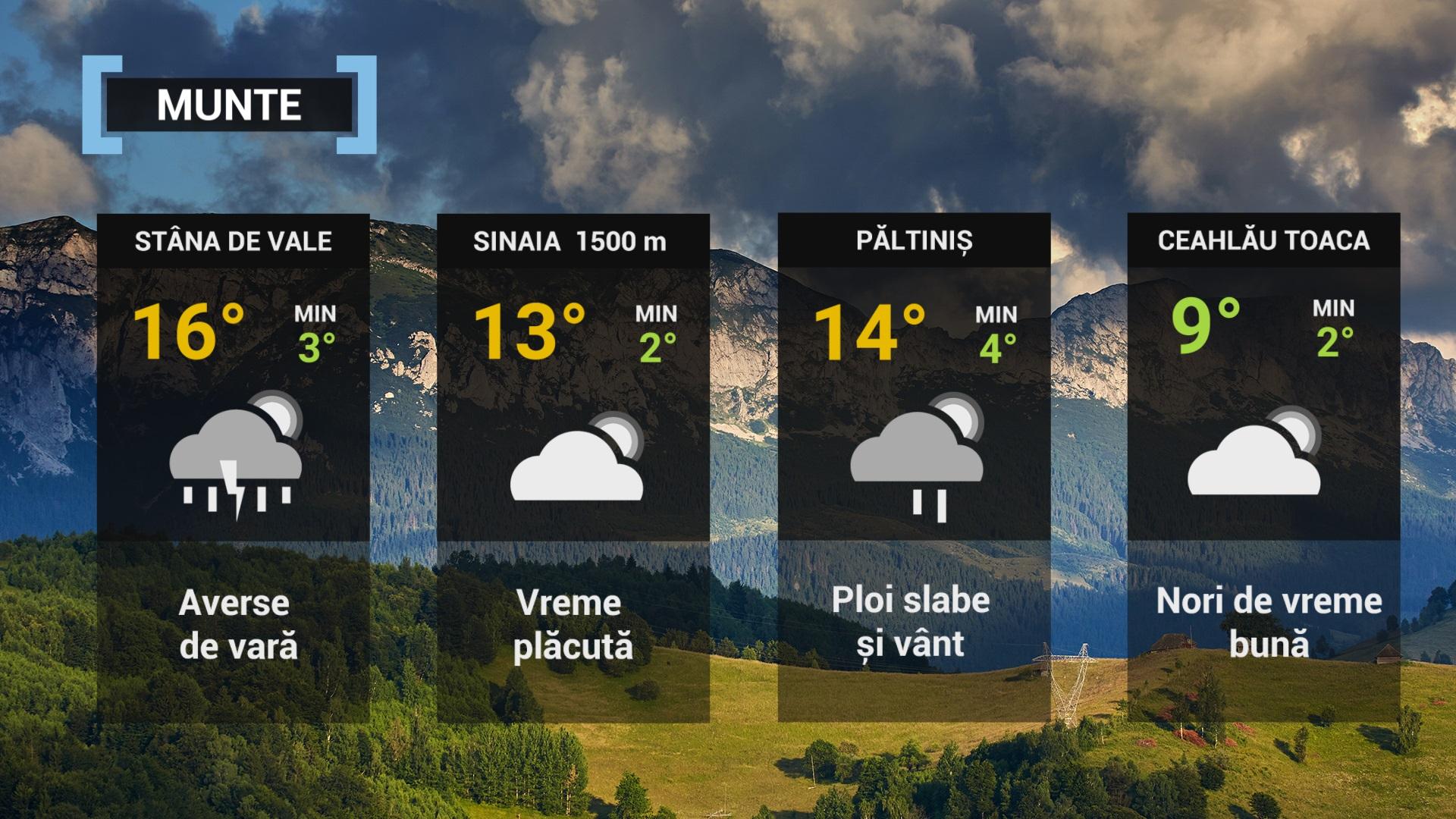 hartă metep vremea 6 mai 2022