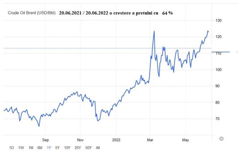 Creșterea prețului benzinei/motorinei o problemă infinit mai mare pentru români, decât creșterea prețului la gaze și energie Creșterea prețului benzinei/motorinei o problemă infinit mai mare pentru români, decât creșterea prețului la gaze și energie