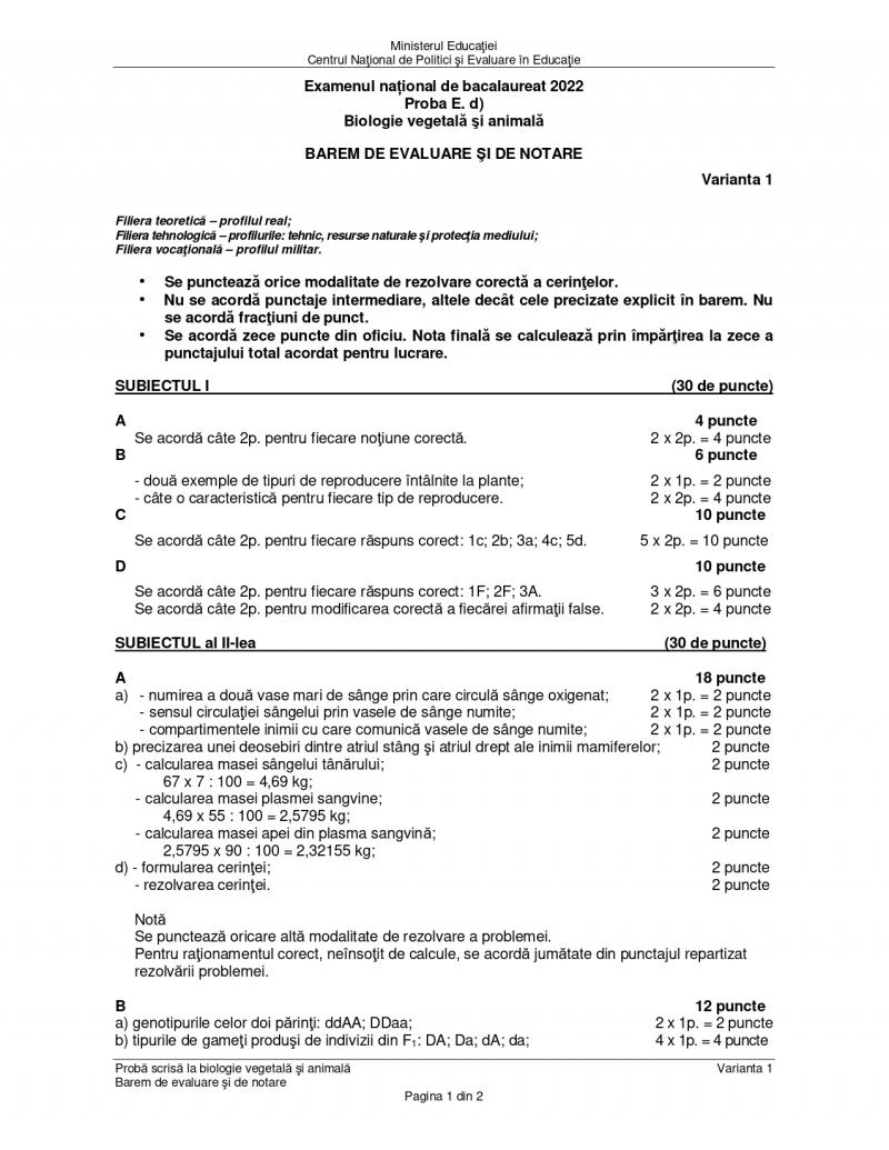 Cum se rezolvă subiectele la biologie de la Bacalaureat 2022. Baremul de corectare a fost publicat