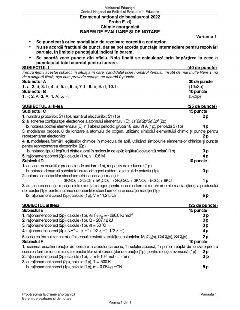 Cum se rezolvă subiectele la chimie anorganică de la Bacalaureat 2022. Baremul de corectare a fost publicat