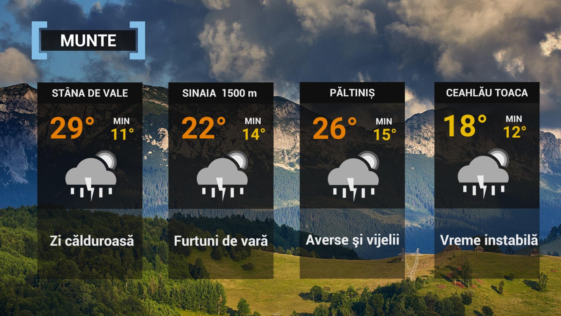 hartă meteo vremea 1 iulie 2022