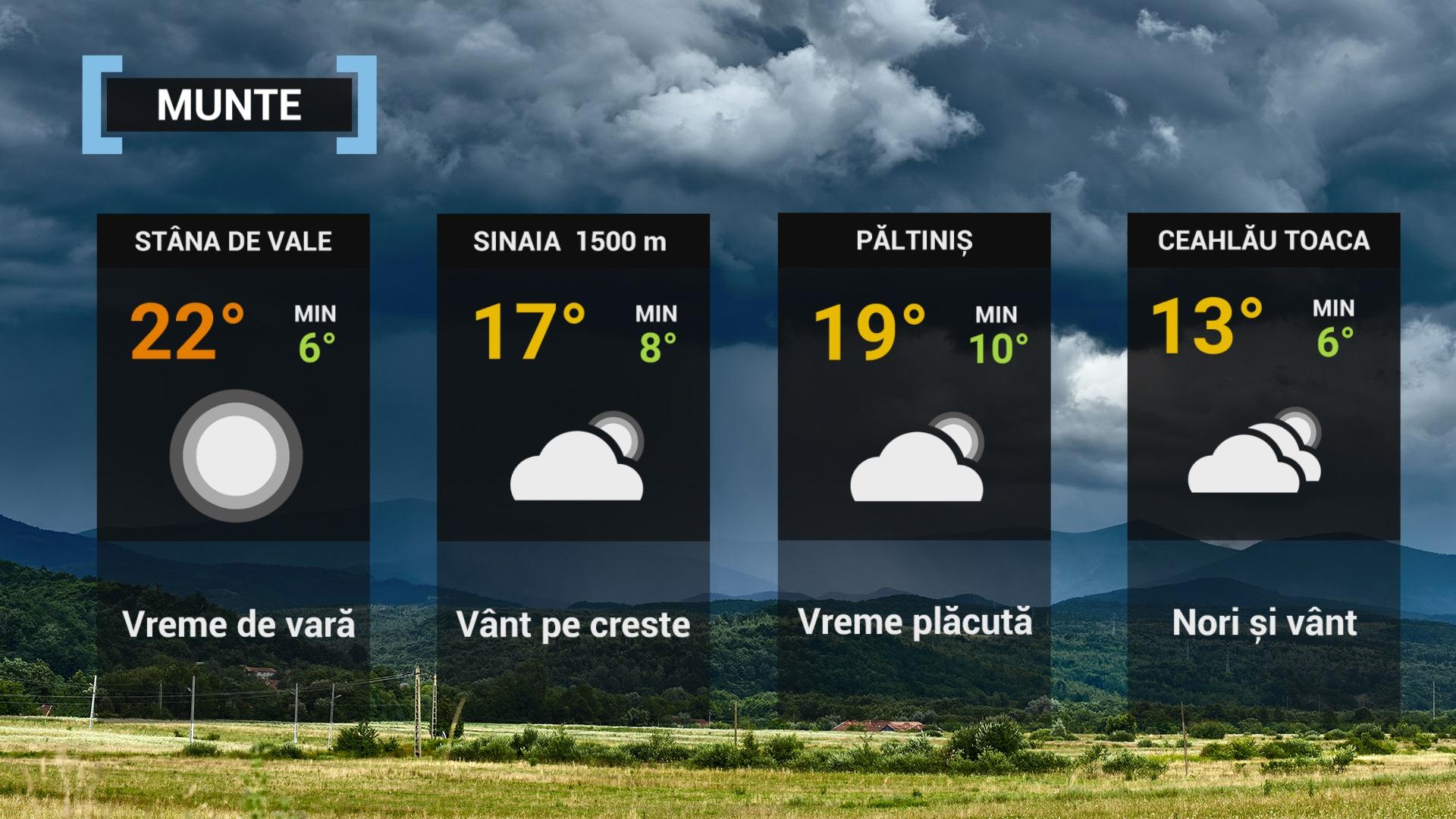harta meteorologică 6 iunie 2022
