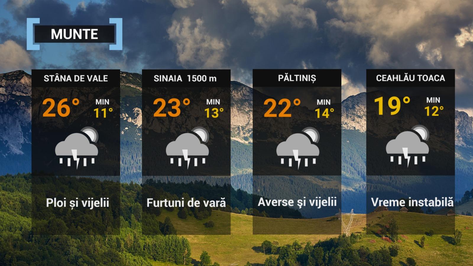 hartă meteo vremea 2 iulie 2022