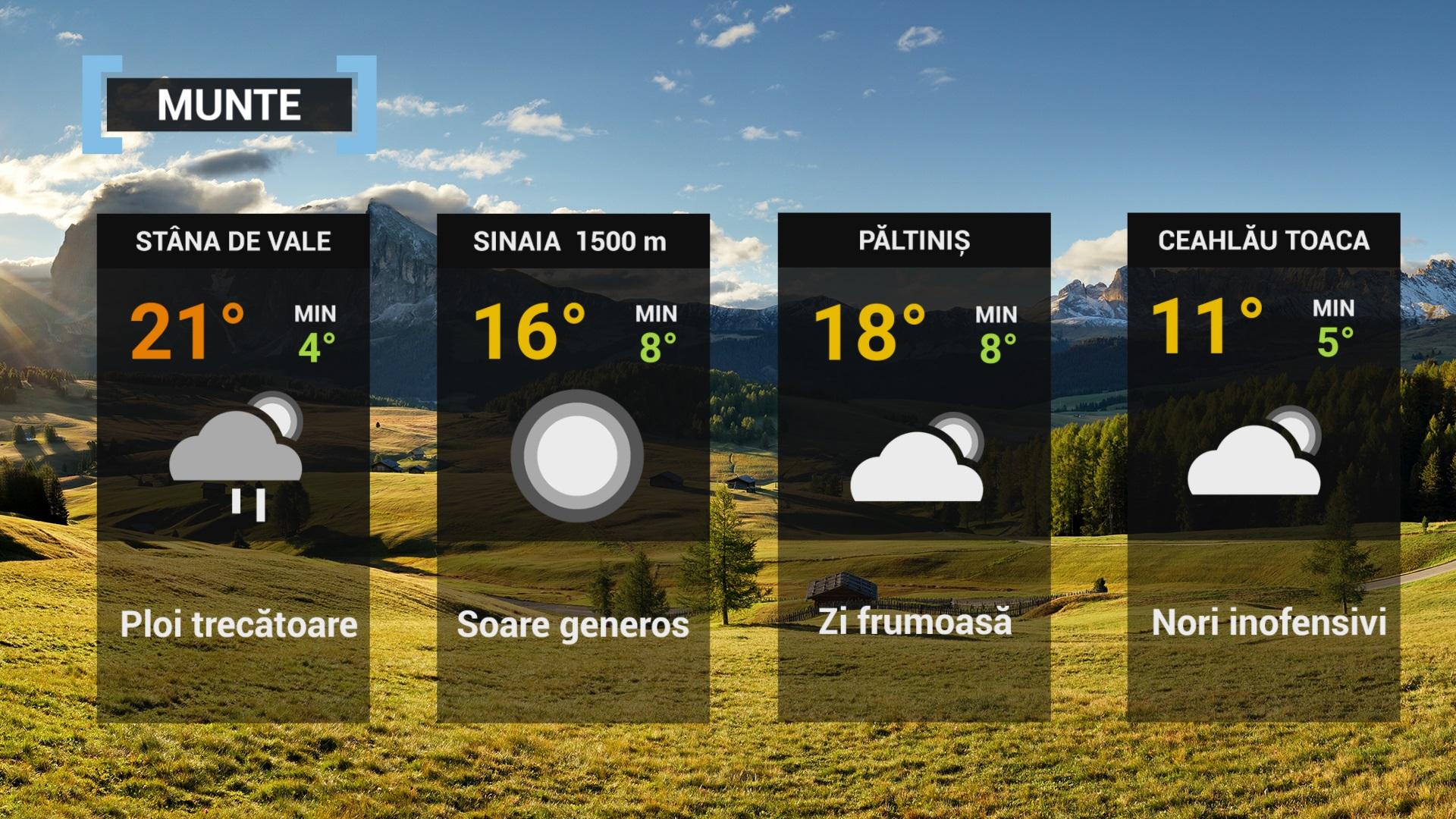 vremea România 18 iule 2022
