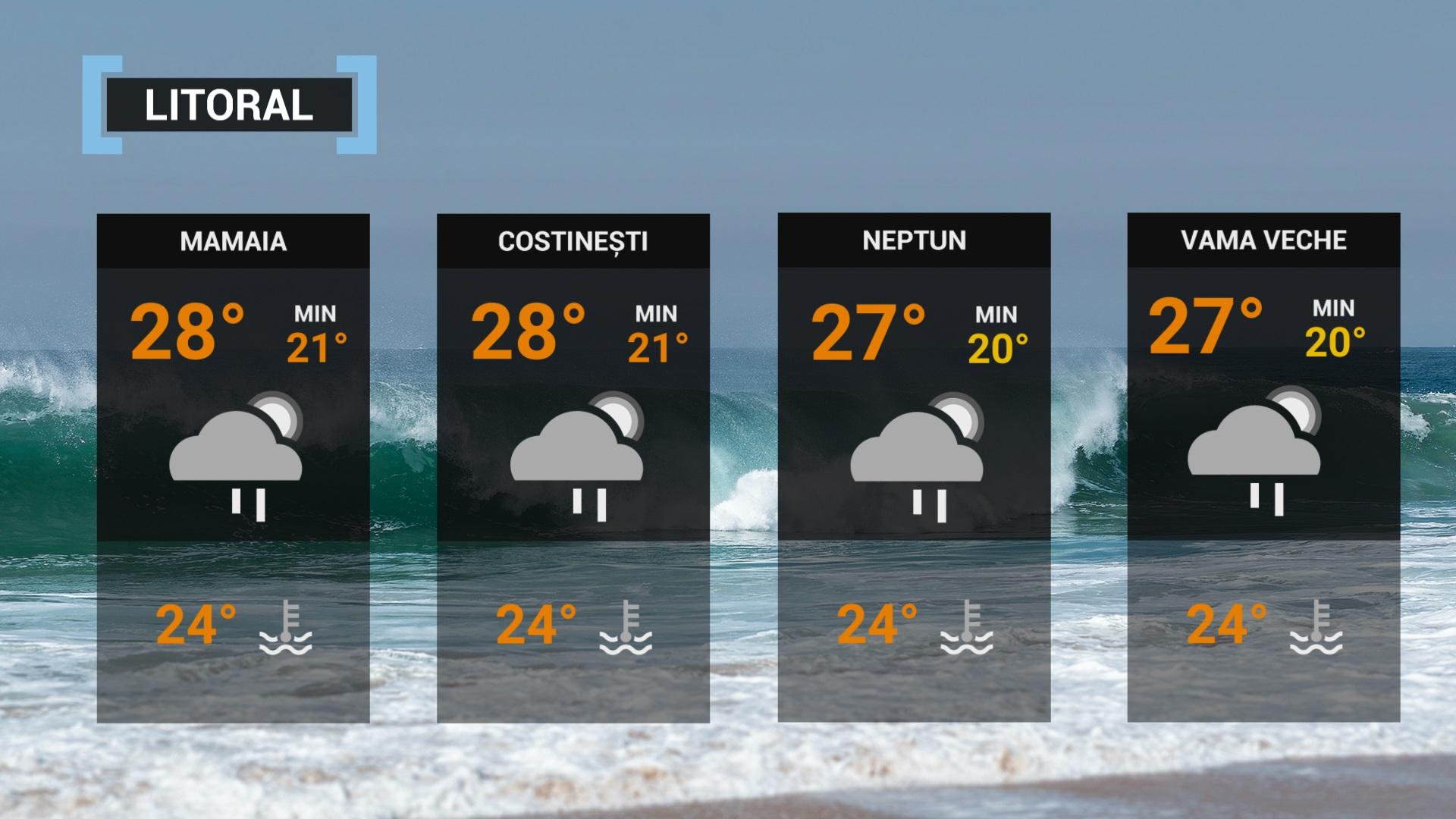 prognoz meteo 9 iulie 2022