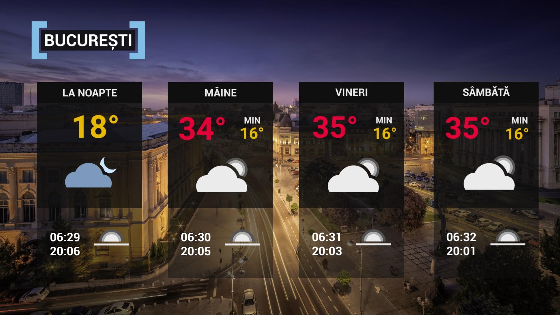 prognoza meteo 25 august 2022