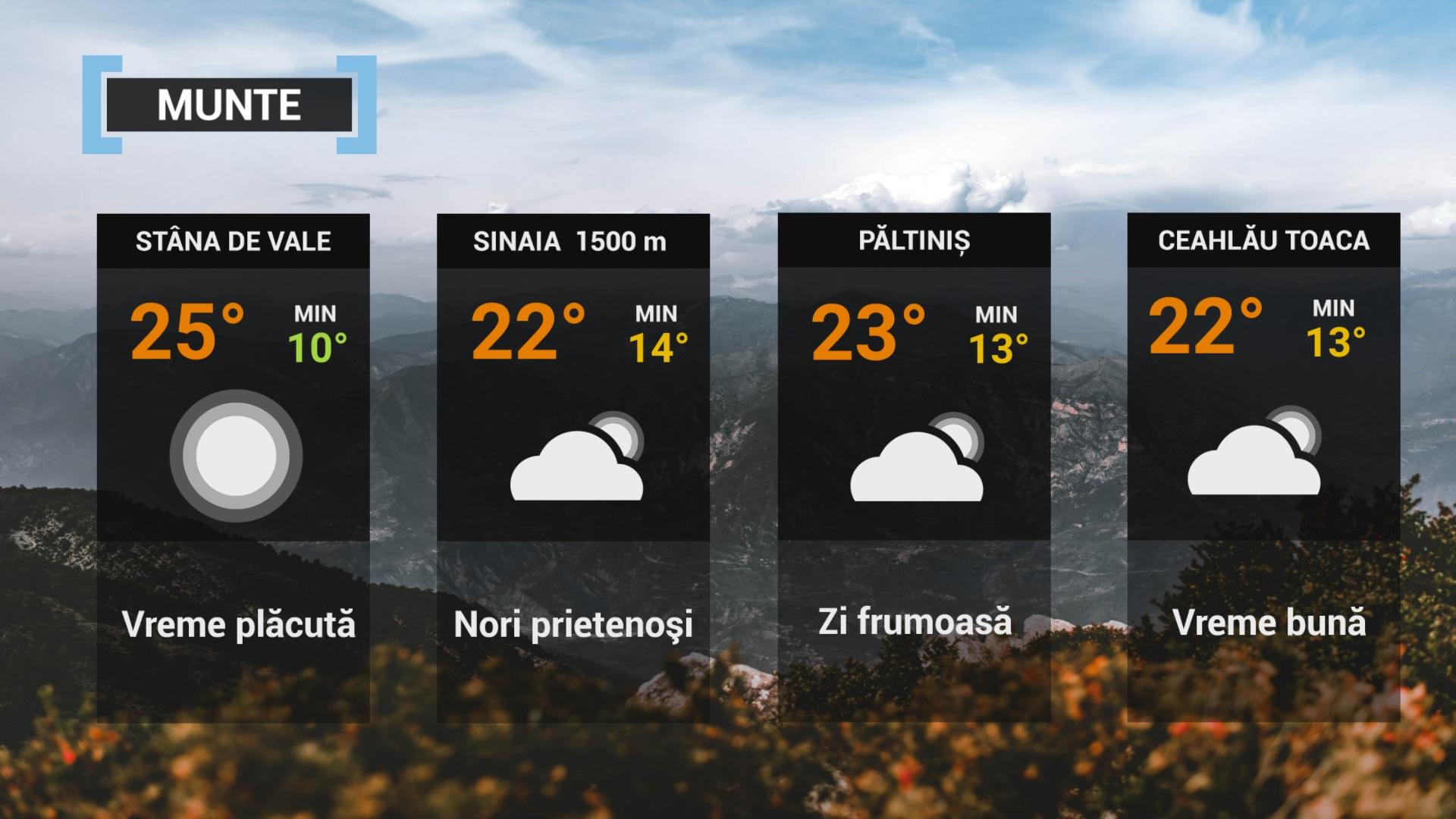 prognoza meteo ANM 27 august 2022