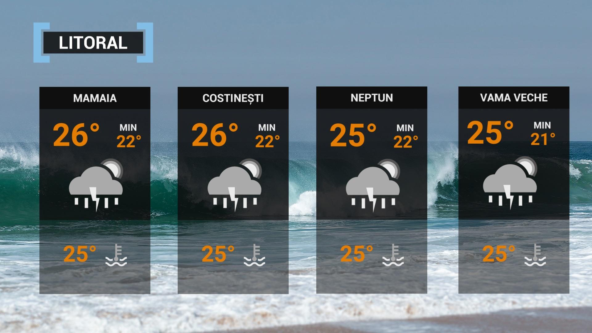 Vremea 1 septembrie 2022