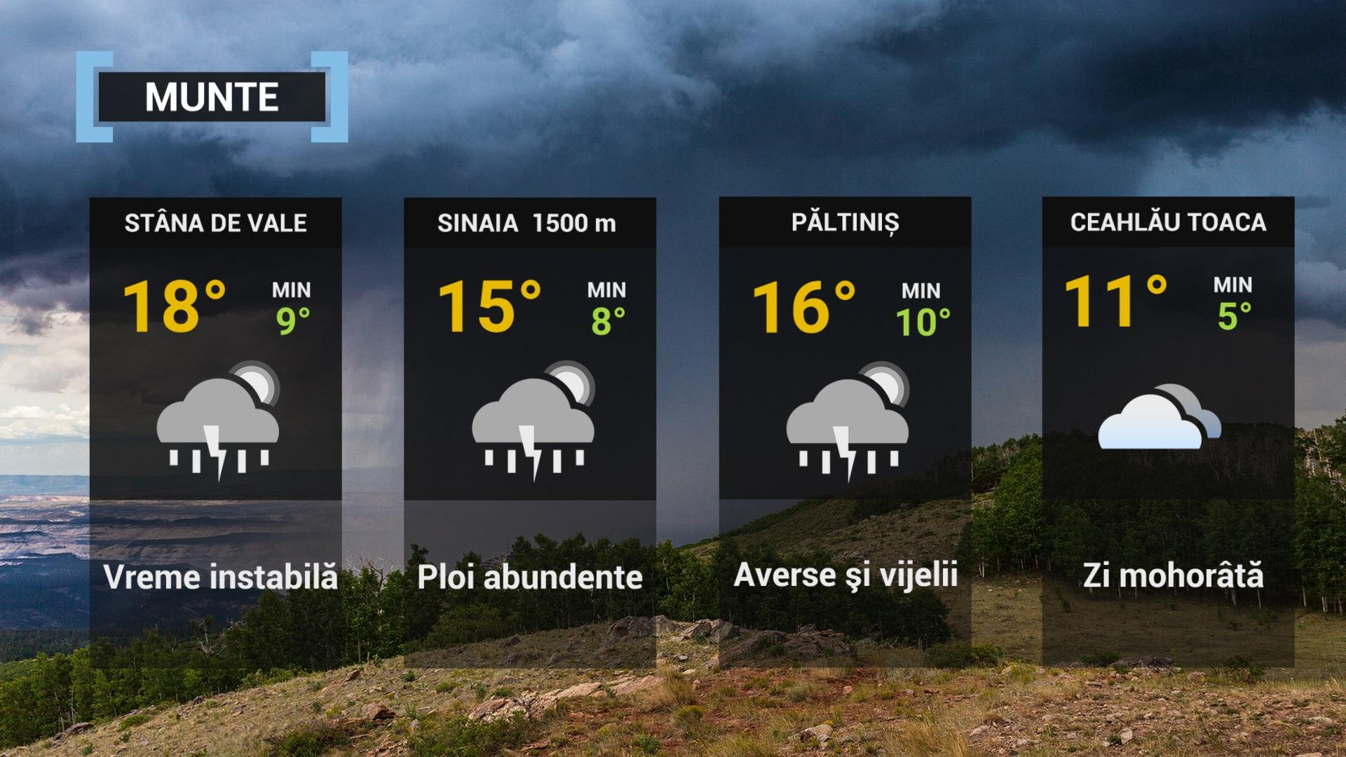 Vremea 1 septembrie 2022