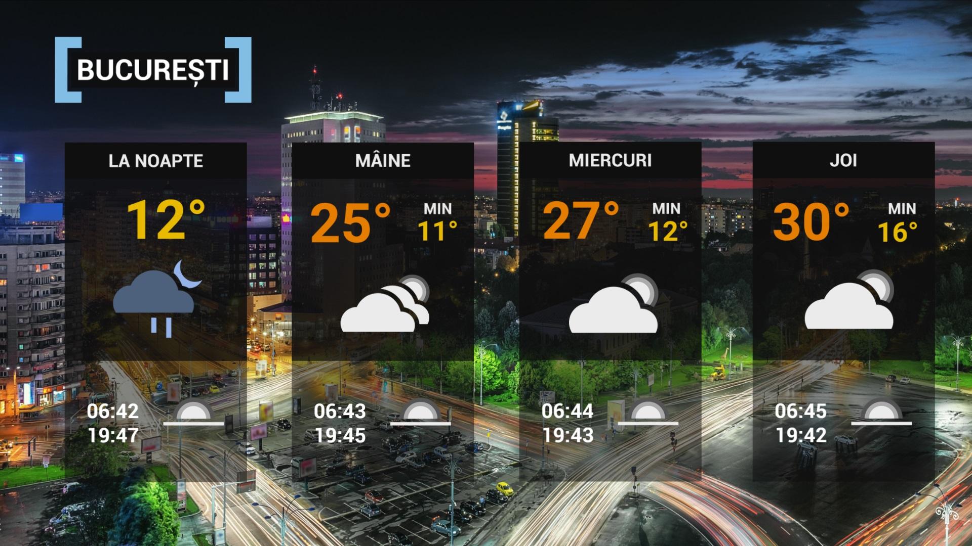 prognoza meteo ANM 6 septembrie 2022