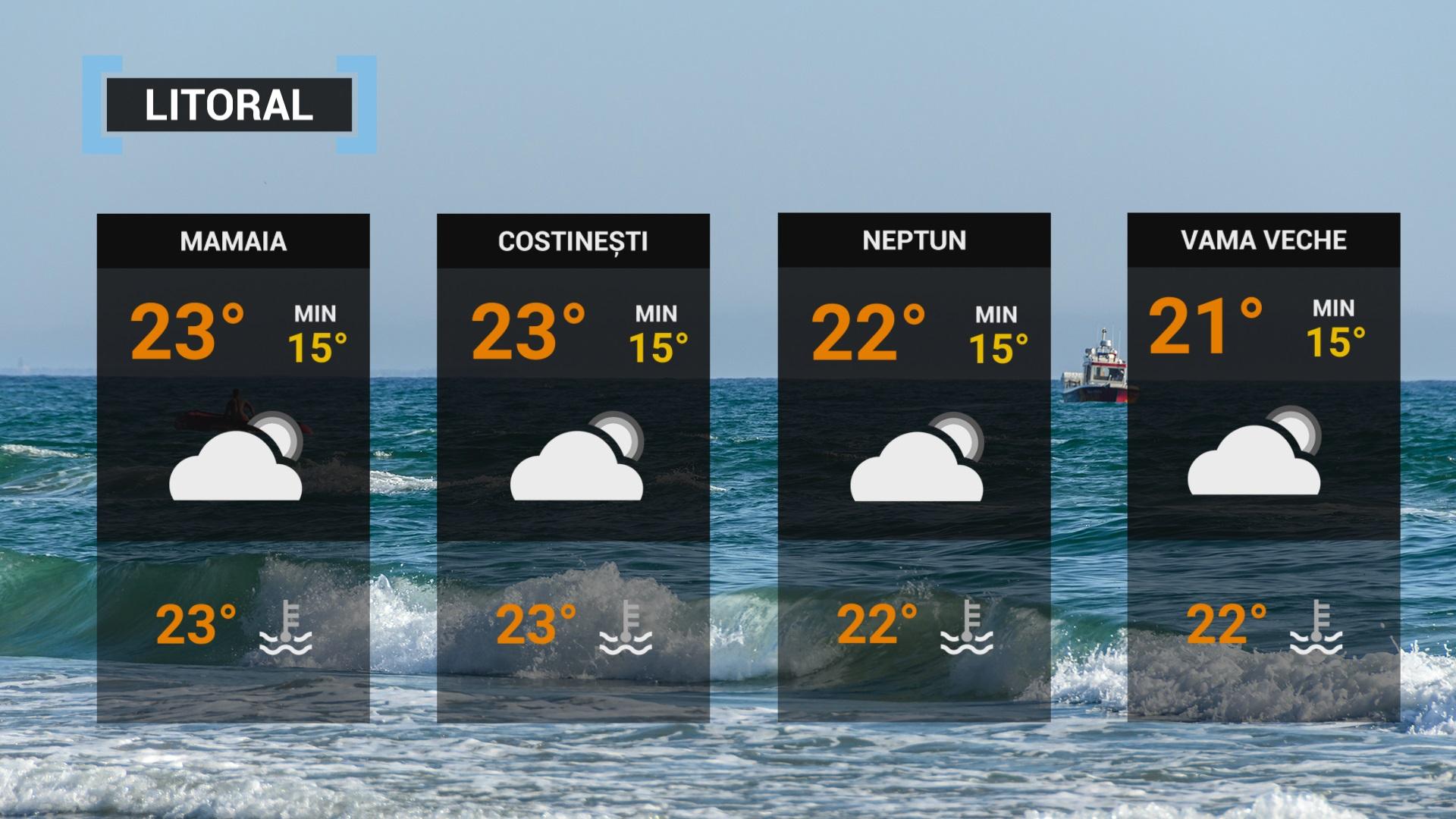 prognoza meteo ANM 6 septembrie 2022