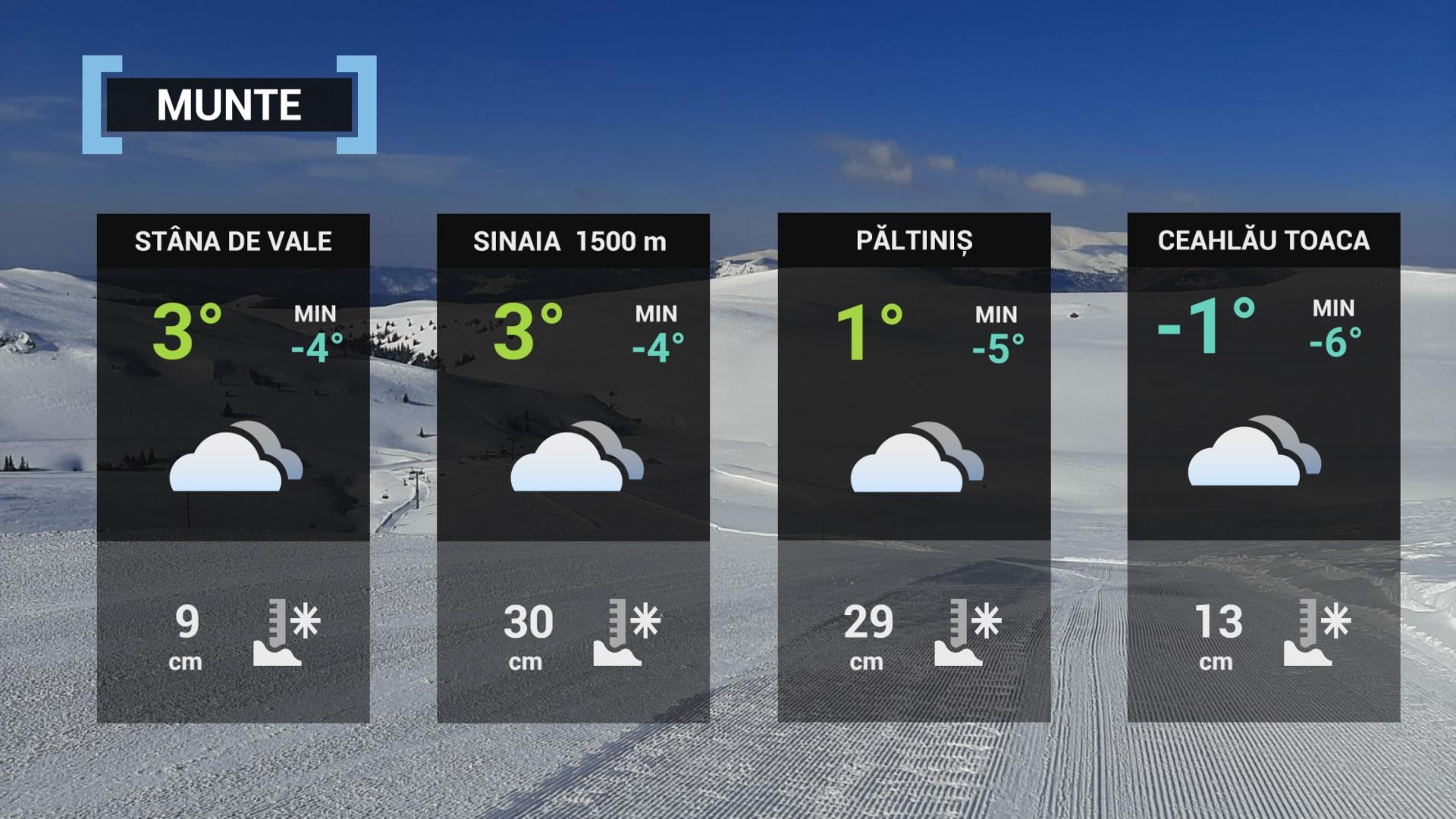 prognoza meteo ANM 14 ianuarie 2023