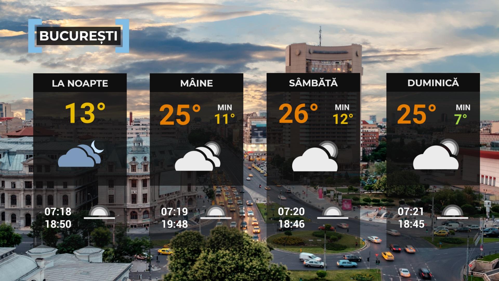 vremea ANM 6 octombrie 2023