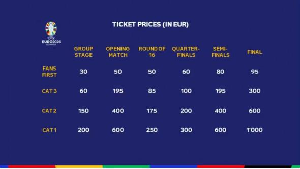 Bilete EURO 2024. A doua etapa de vânzare a fost anunţată. Cât costă să vezi meciurile Naţionalei României în faza grupelor