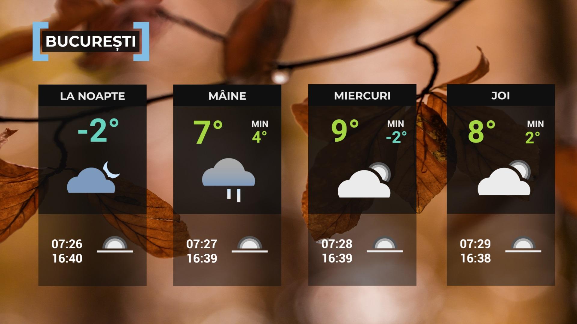 vremea în România 28 noiembrie 2023