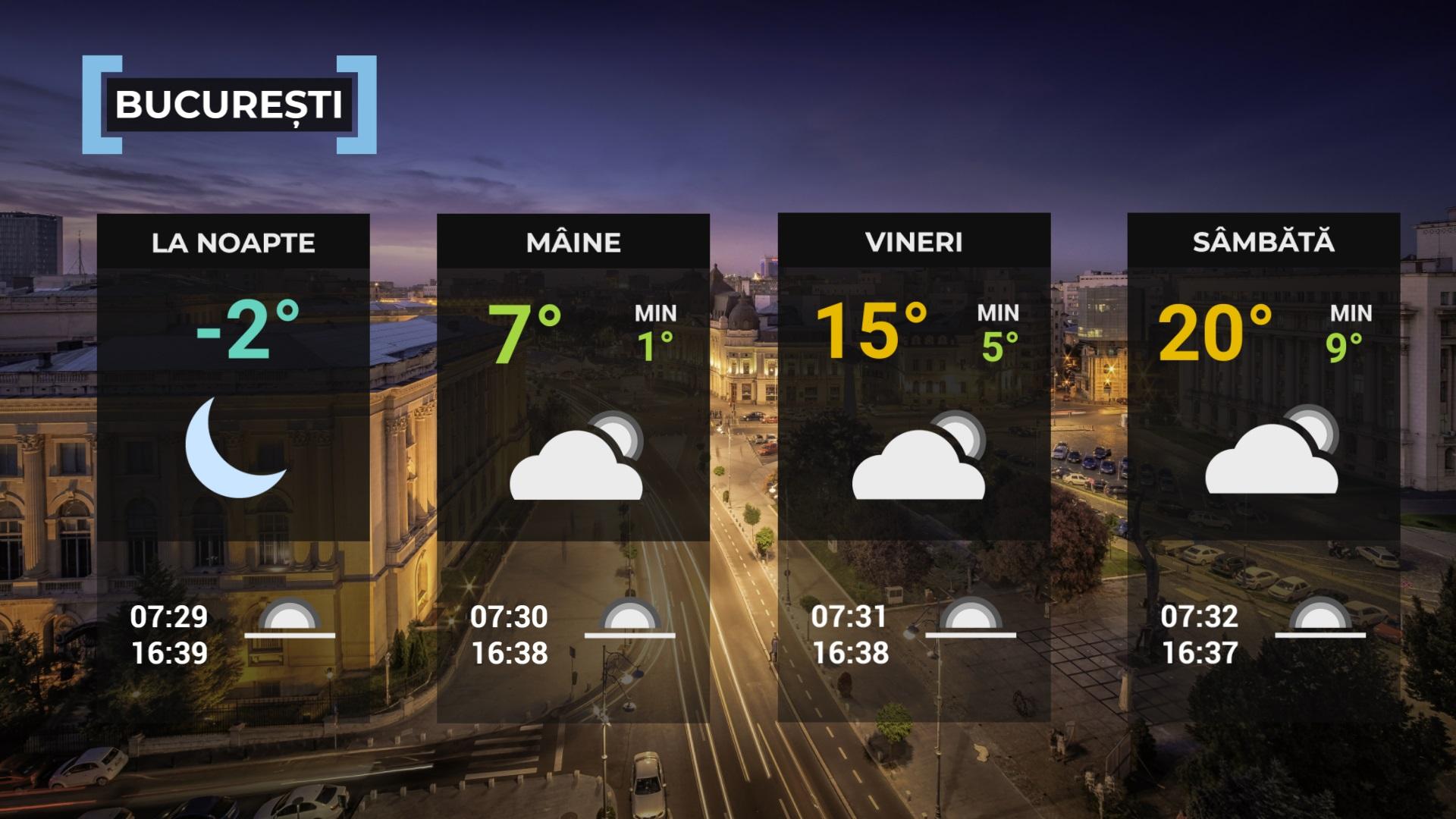 prognoza meteo ANM 30 noiembrie 2023