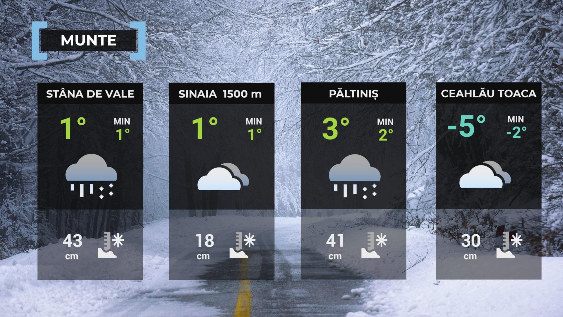 prognoza meteo ANM 30 noiembrie 2023