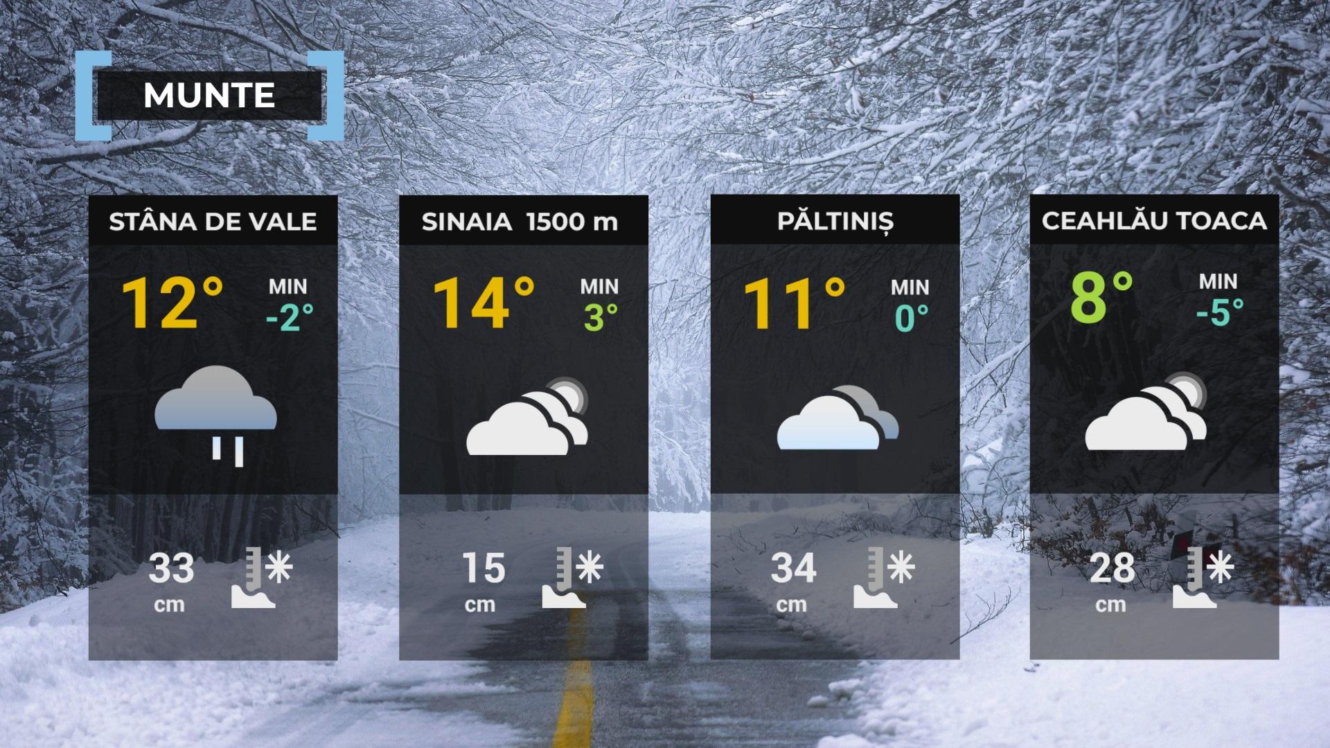 prognoza meteo ANM 2 decembrie 2023