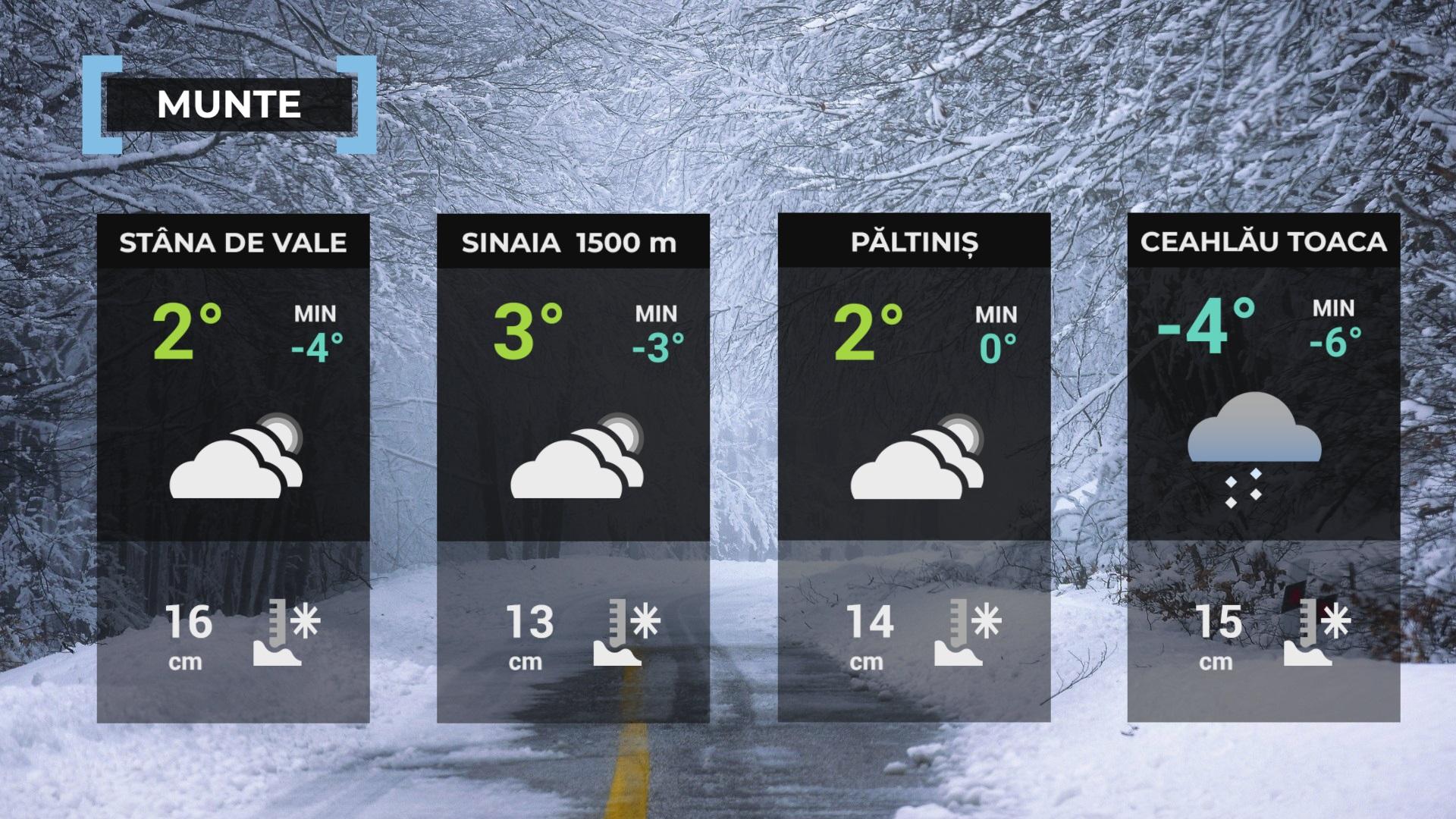 vremea 12 noiembrie 2023