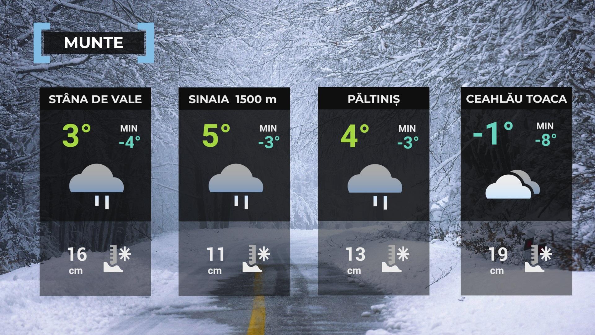 prognoza meteo 14 decembrie 2023