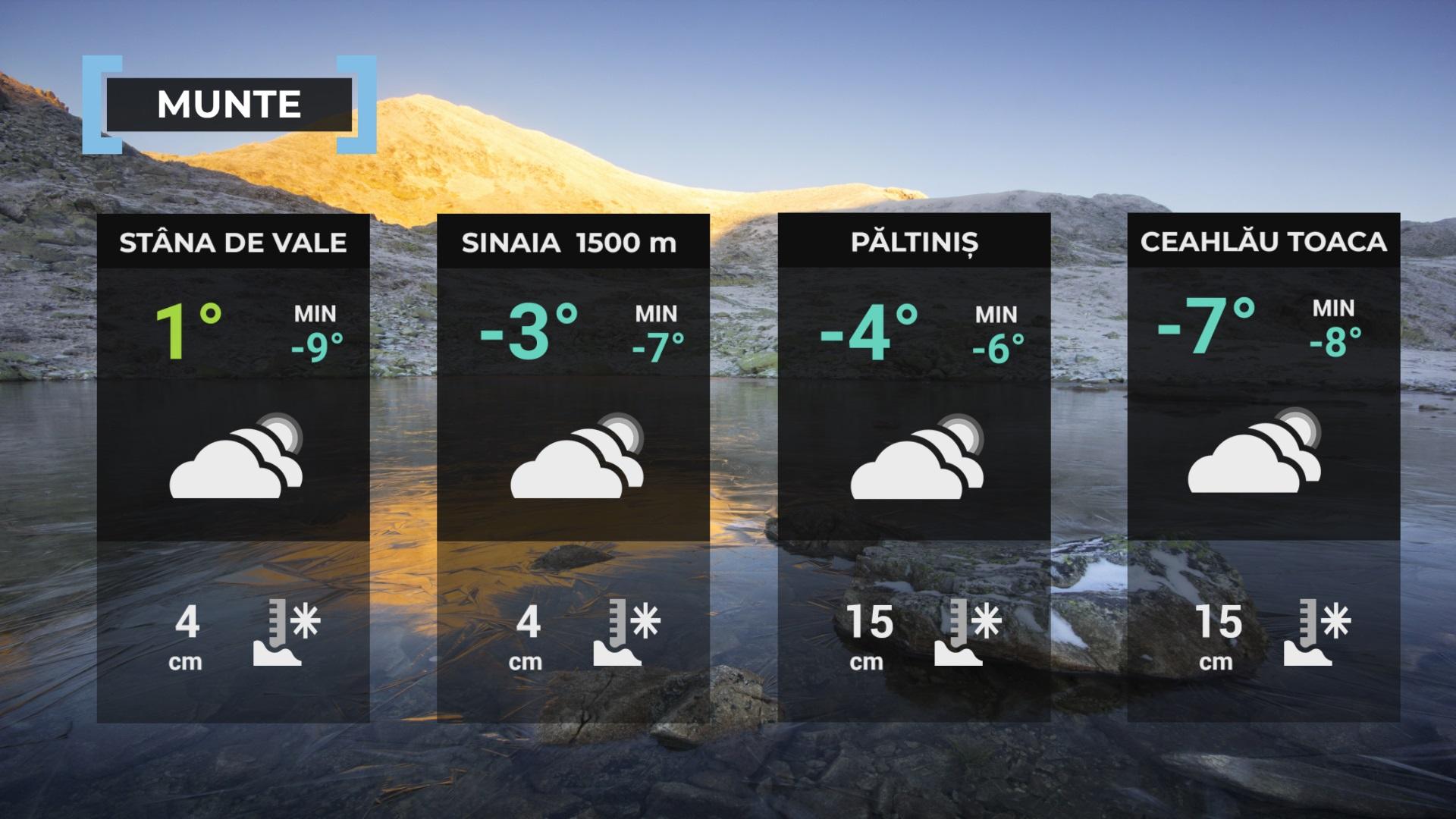 prognoza meteo 16 decembrie 2023