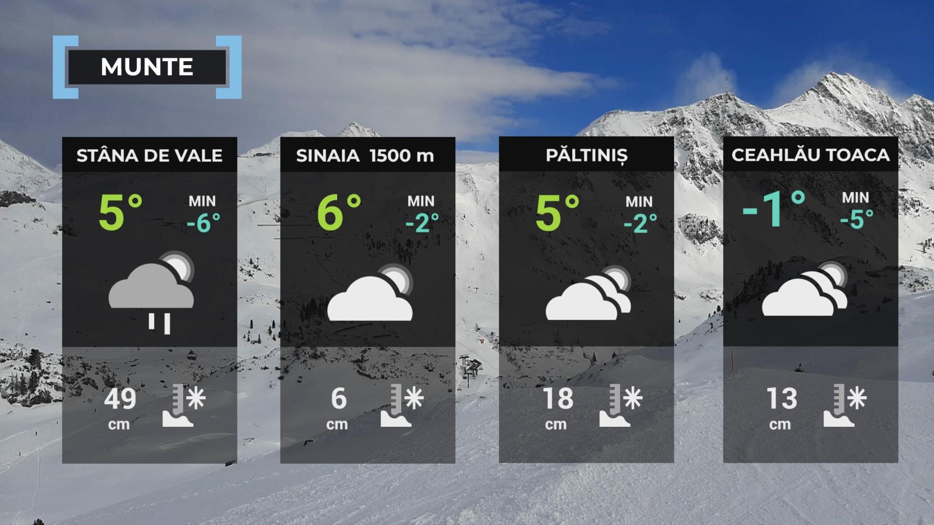 prognoza meteo 30 decembrie 2023