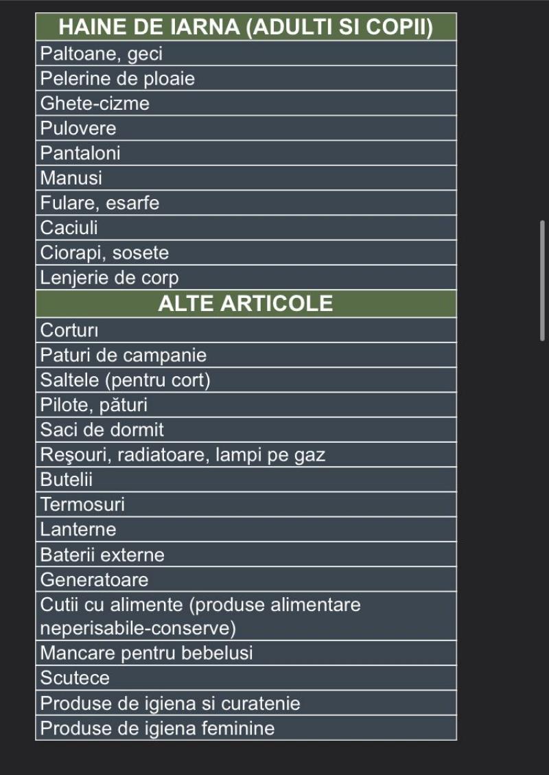 Cum poţi ajuta şi tu victimele cutremurului din Turcia