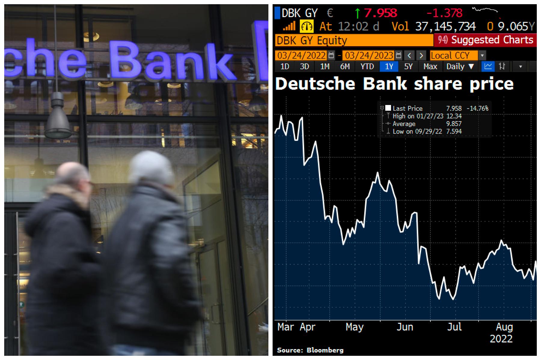 Risc crescut de incapacitate de plată pentru cea mai mare bancă din Germania. Acțiunile Deutsche Bank s-au prăbuşit