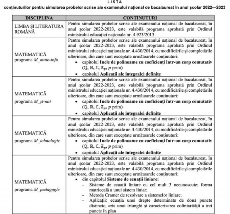 Bac 2023 conținutul Bac 2023