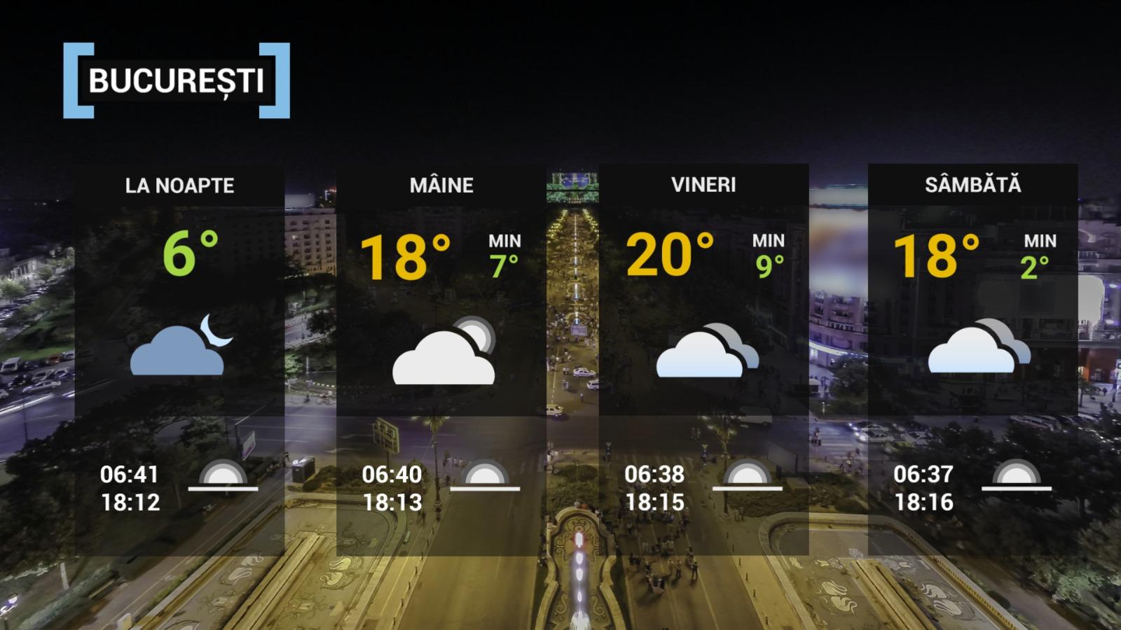 vremea 9 martie 2023