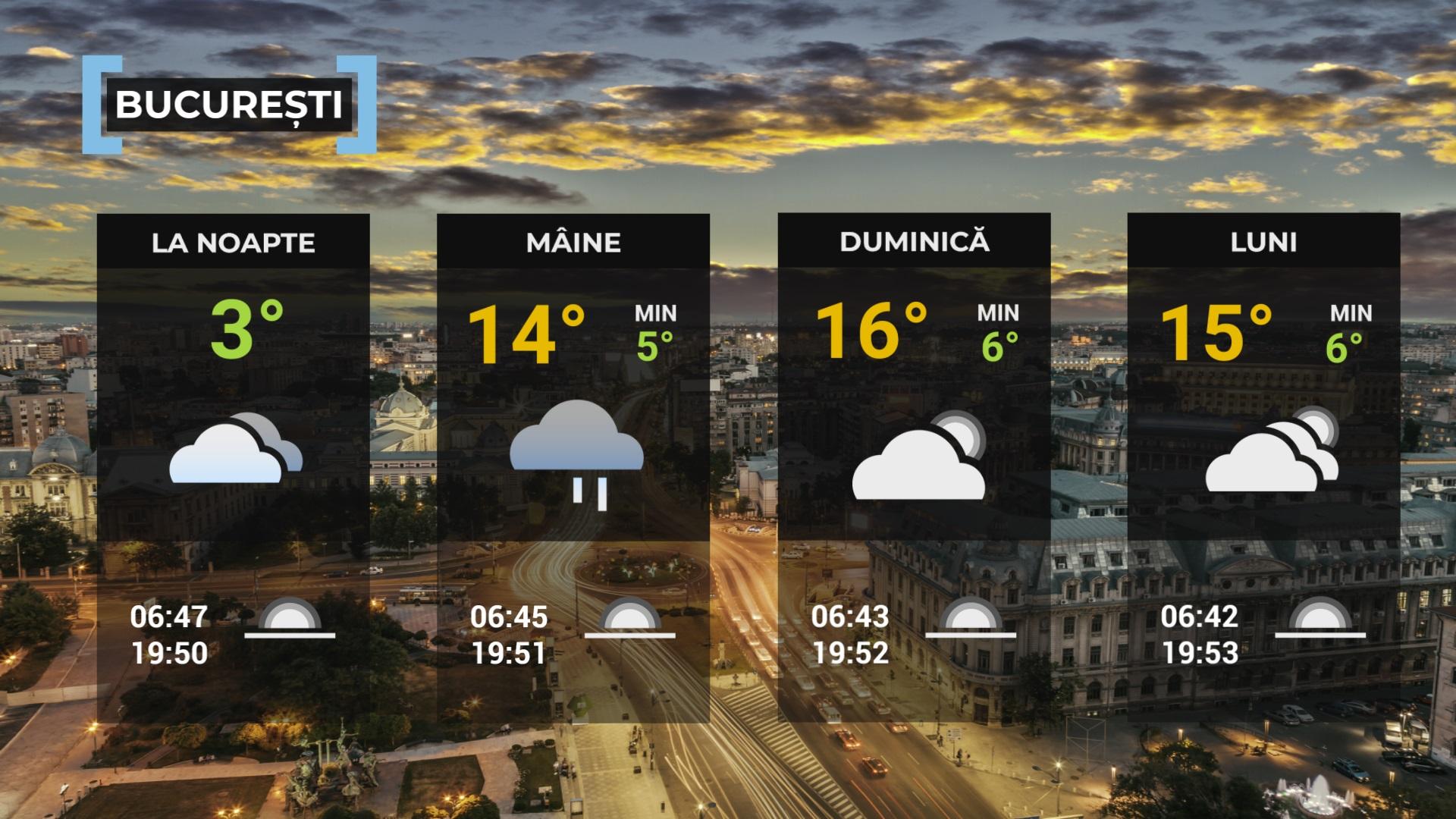 prognoza meteo ANM 8 aprilie 2023