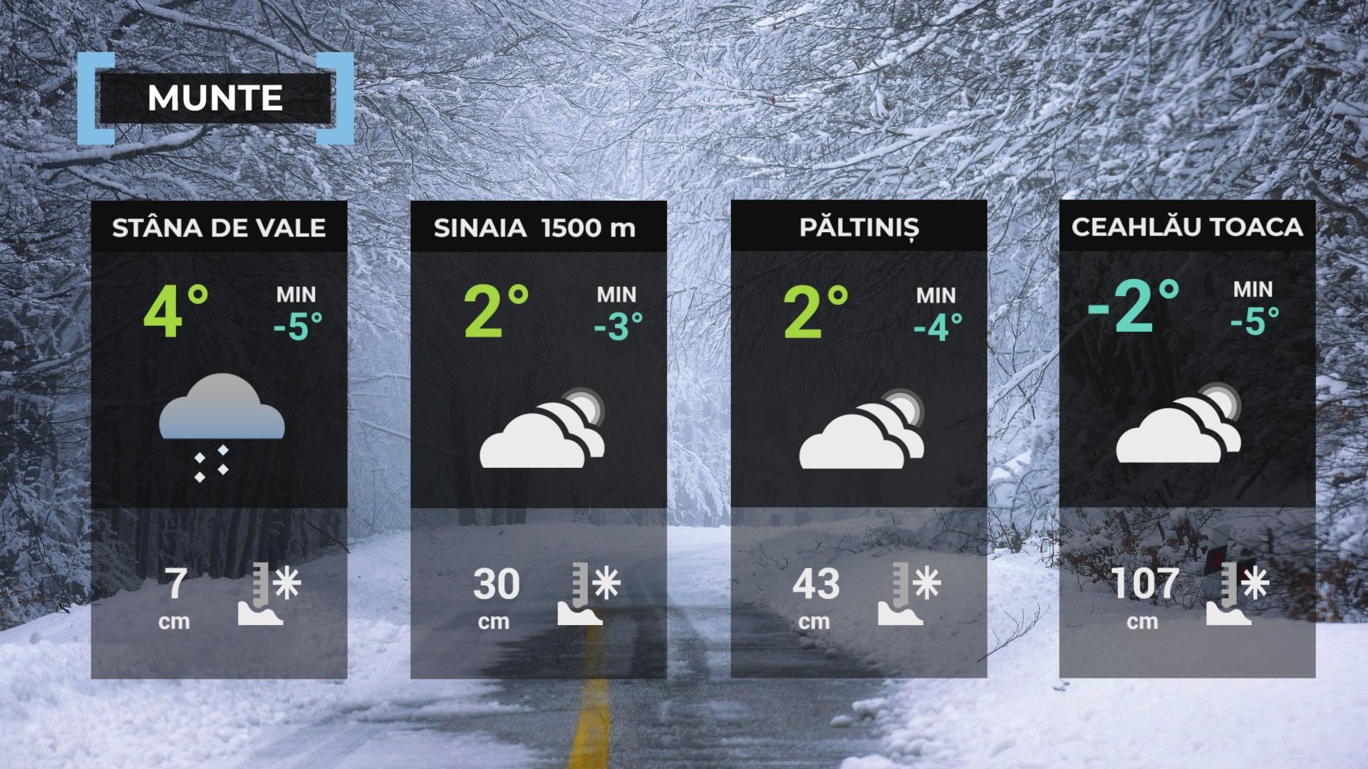 prognoza meteo ANM 8 aprilie 2023
