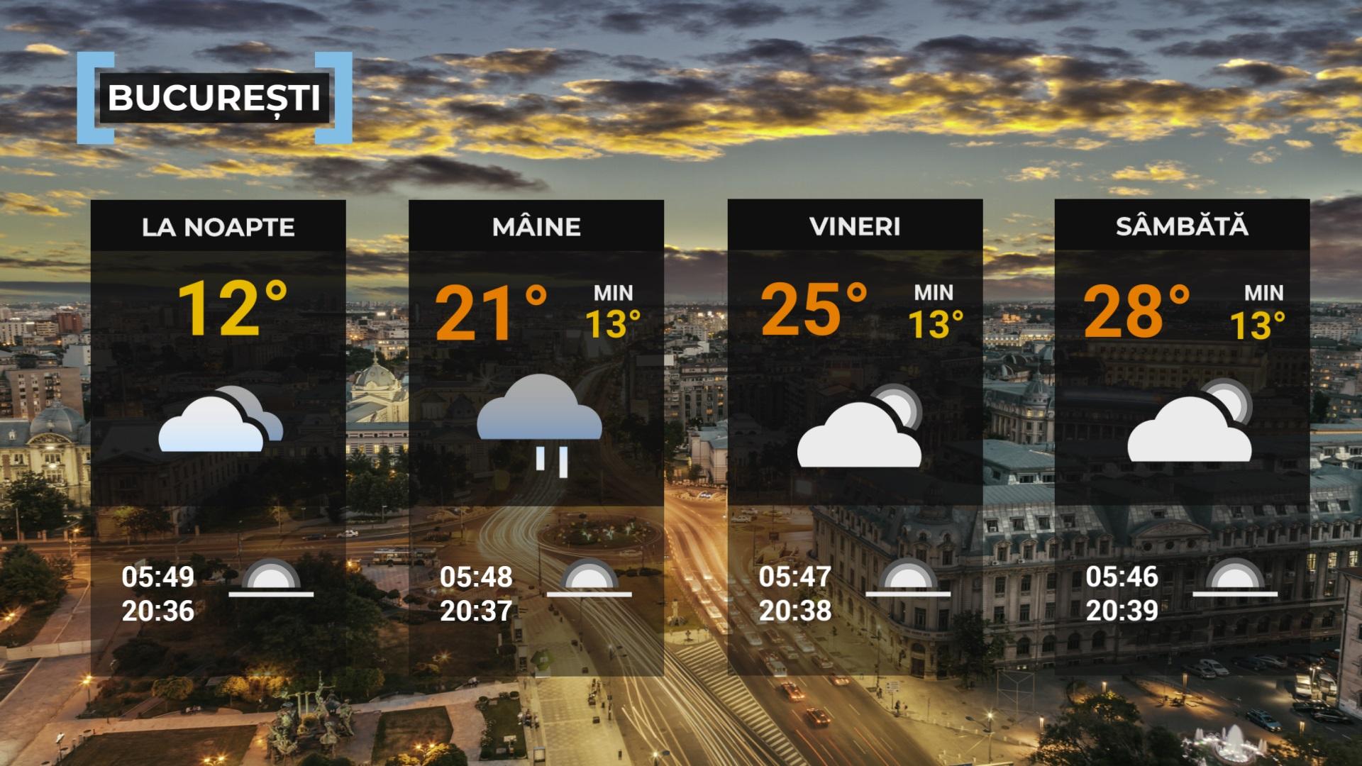 prognoza meteo ANM 18 mai 2023