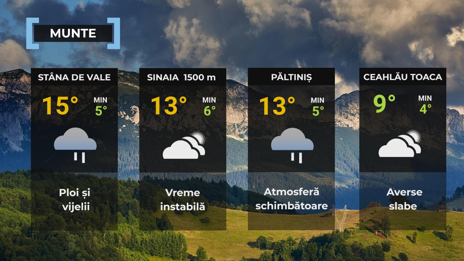 prognoza meteo ANM 18 mai 2023