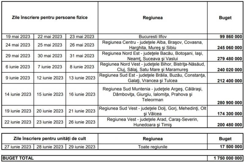 Programul Casa Verde, calendarul pe judeţe Programul Casa Verde, calendarul pe judeţe