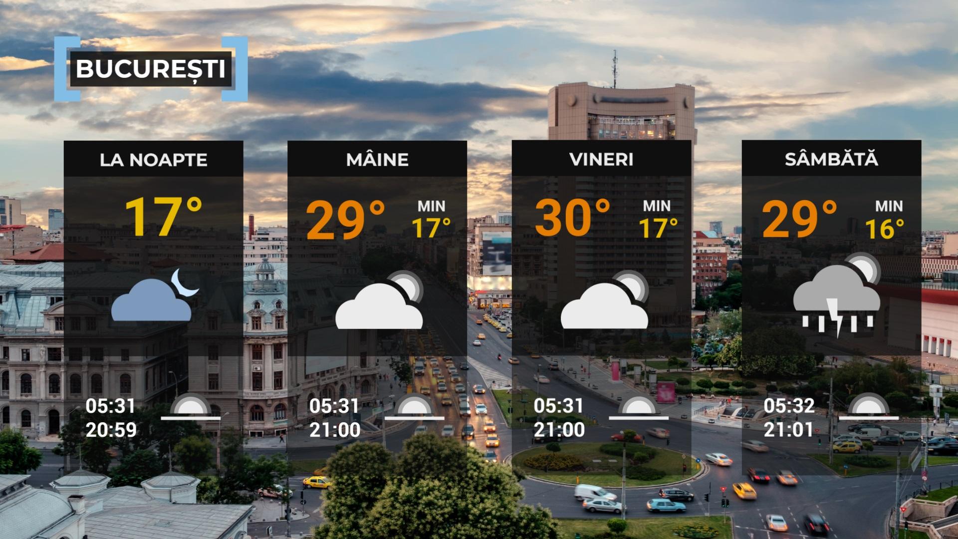 prognoza meteo de mâine 15 iunie 2023