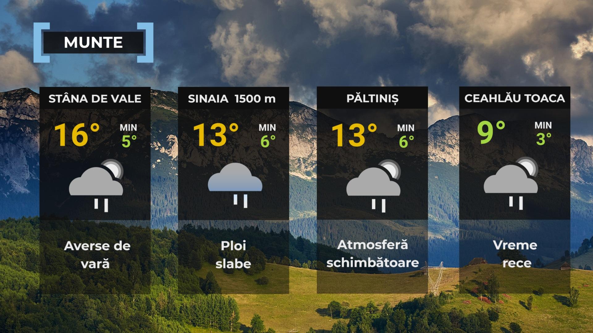 prognoza meteo ANM 28 iunie 2023