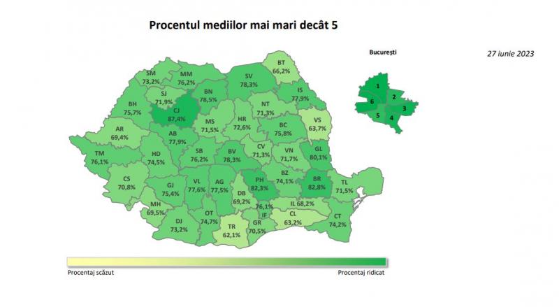 Rezultate Evaluare Națională 2023. Procentul mediilor de peste 5 este de 76%. Harta mediilor de 10