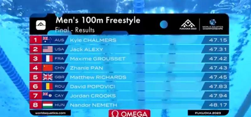 Clasament finala probei de 100 m de la Fukuoka