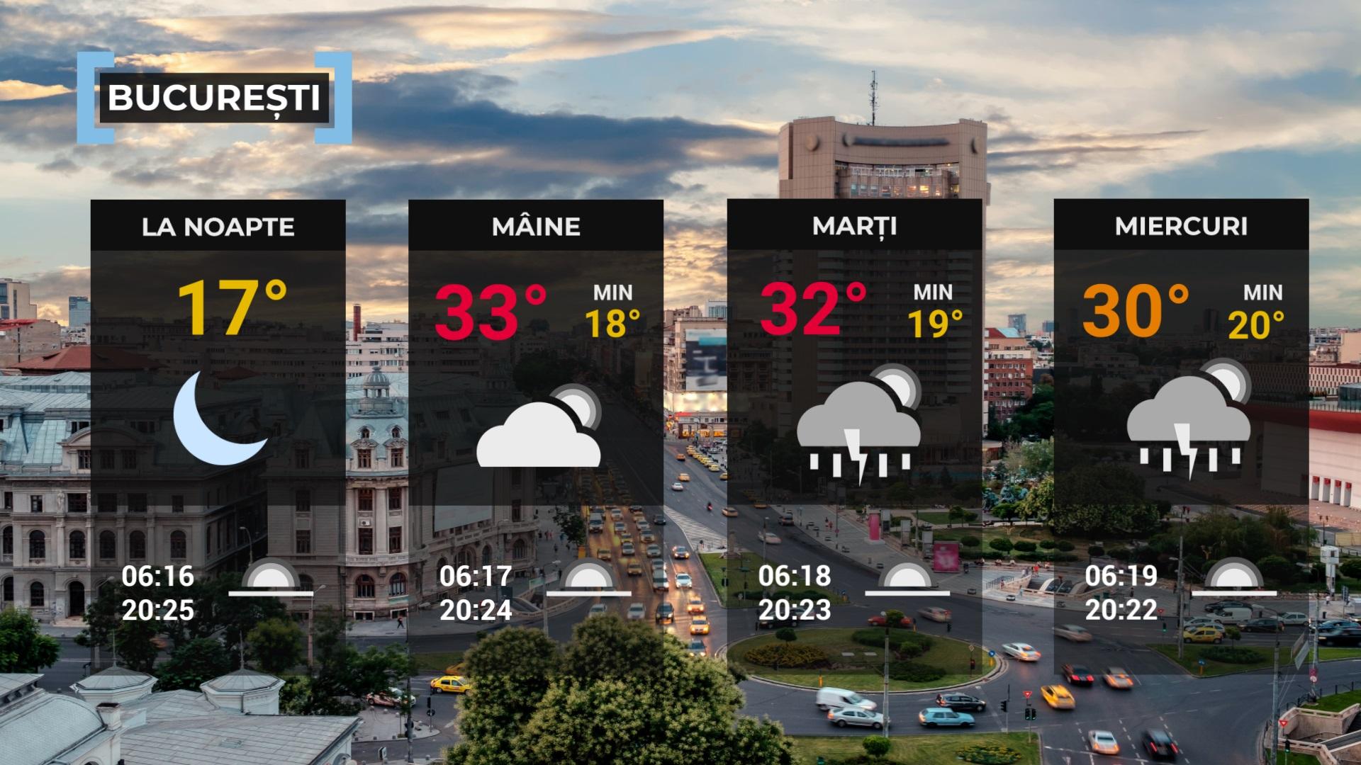 prognoza meteo ANM 14 august 2023