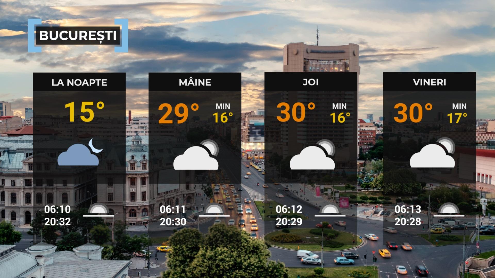 vremea 9 august 2023