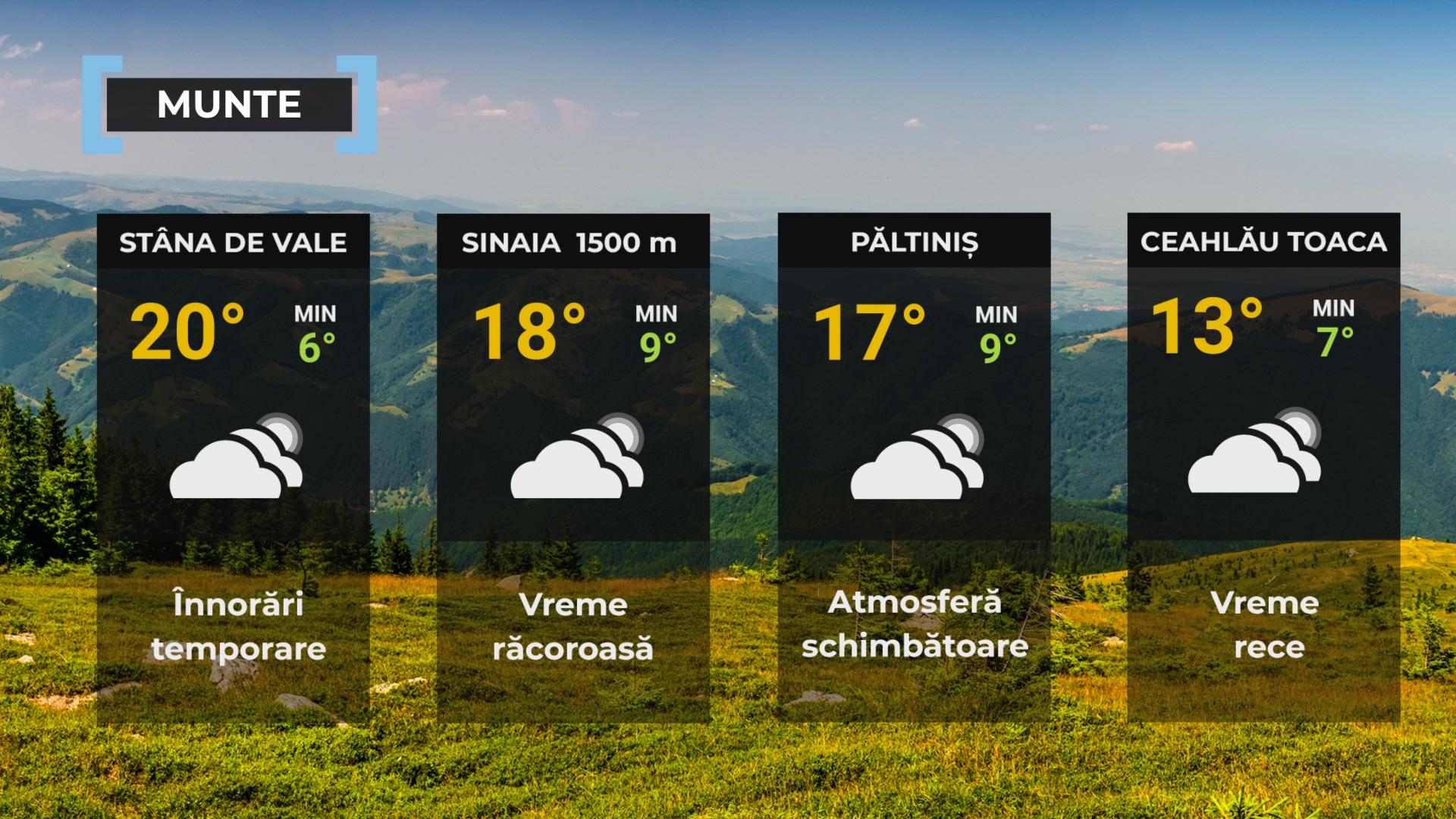 vremea 9 august 2023