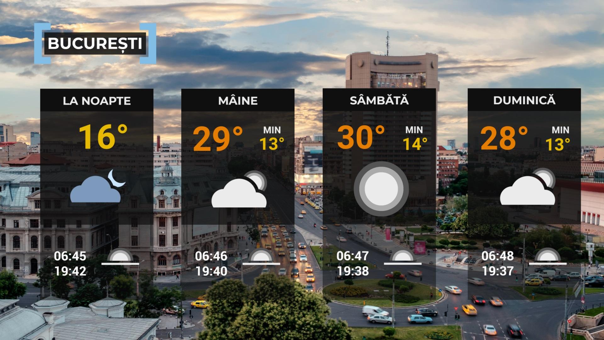 vremea 8 septembrie  2023