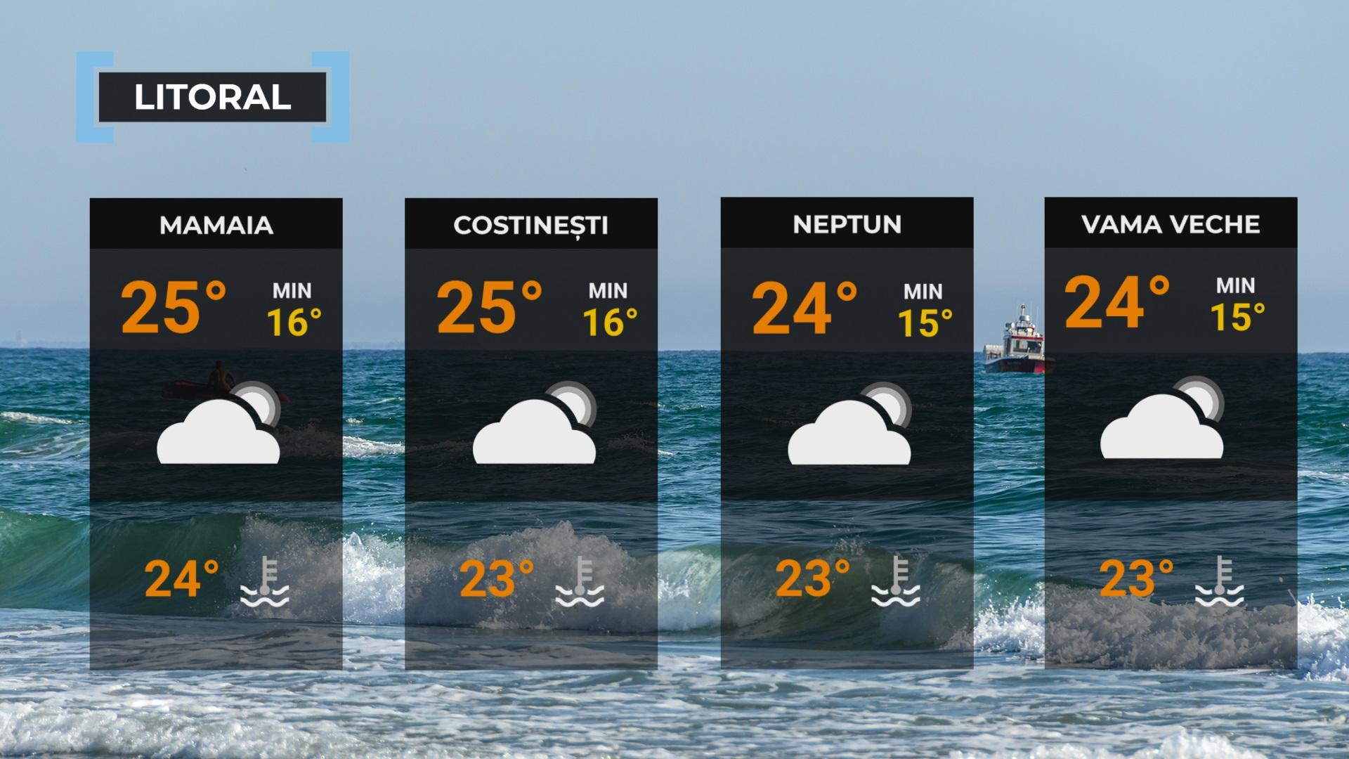 vremea 8 septembrie  2023