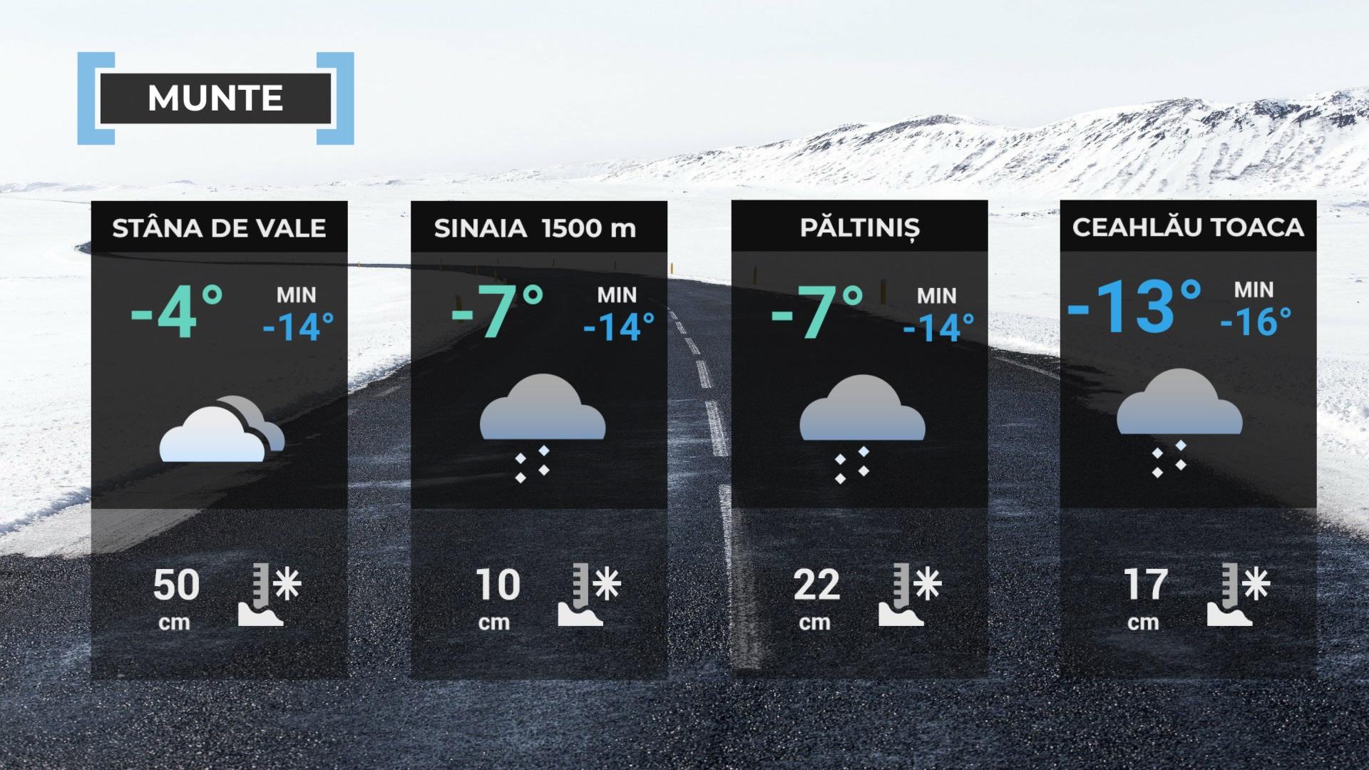 vremea 12 ianuarie 2024