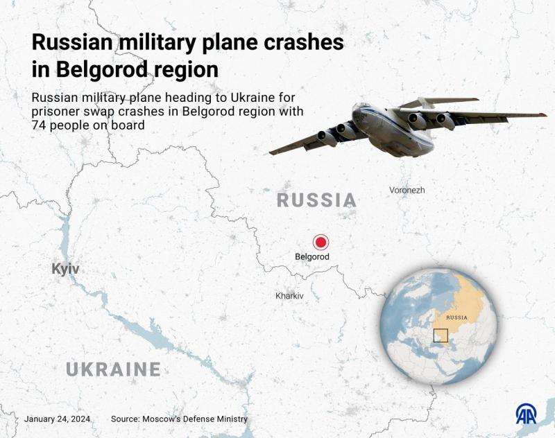 Avion Il-76 prăbușit în Rusia. Moscova acuză Kievul că l-a doborât cu rachete Patriot sau IRIS-T. 65 de militari ucraineni care urmau să fie eliberați au murit