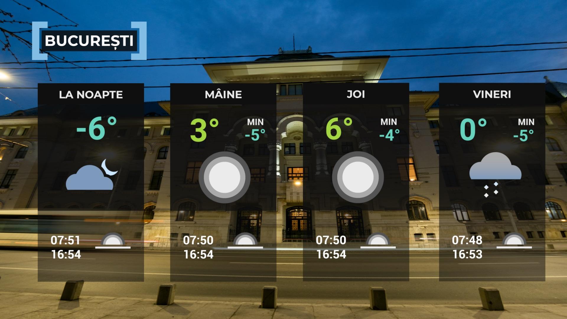 vremea 10 ianuarie 2024