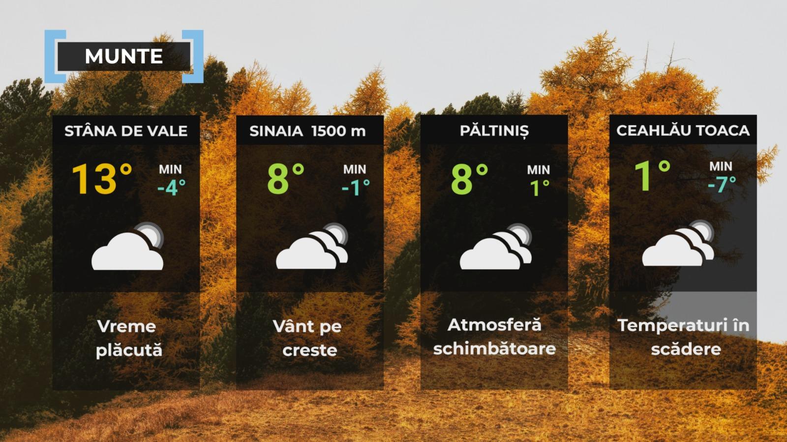 Vremea 16 octombrie 2024.