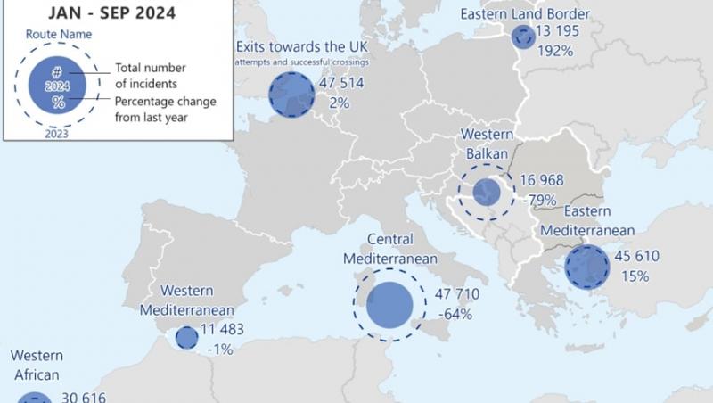 Numărul migranților care au trecut ilegal granițele UE s-a înjumătăţit. Cea mai mare scădere, pe ruta din Balcanii de Vest