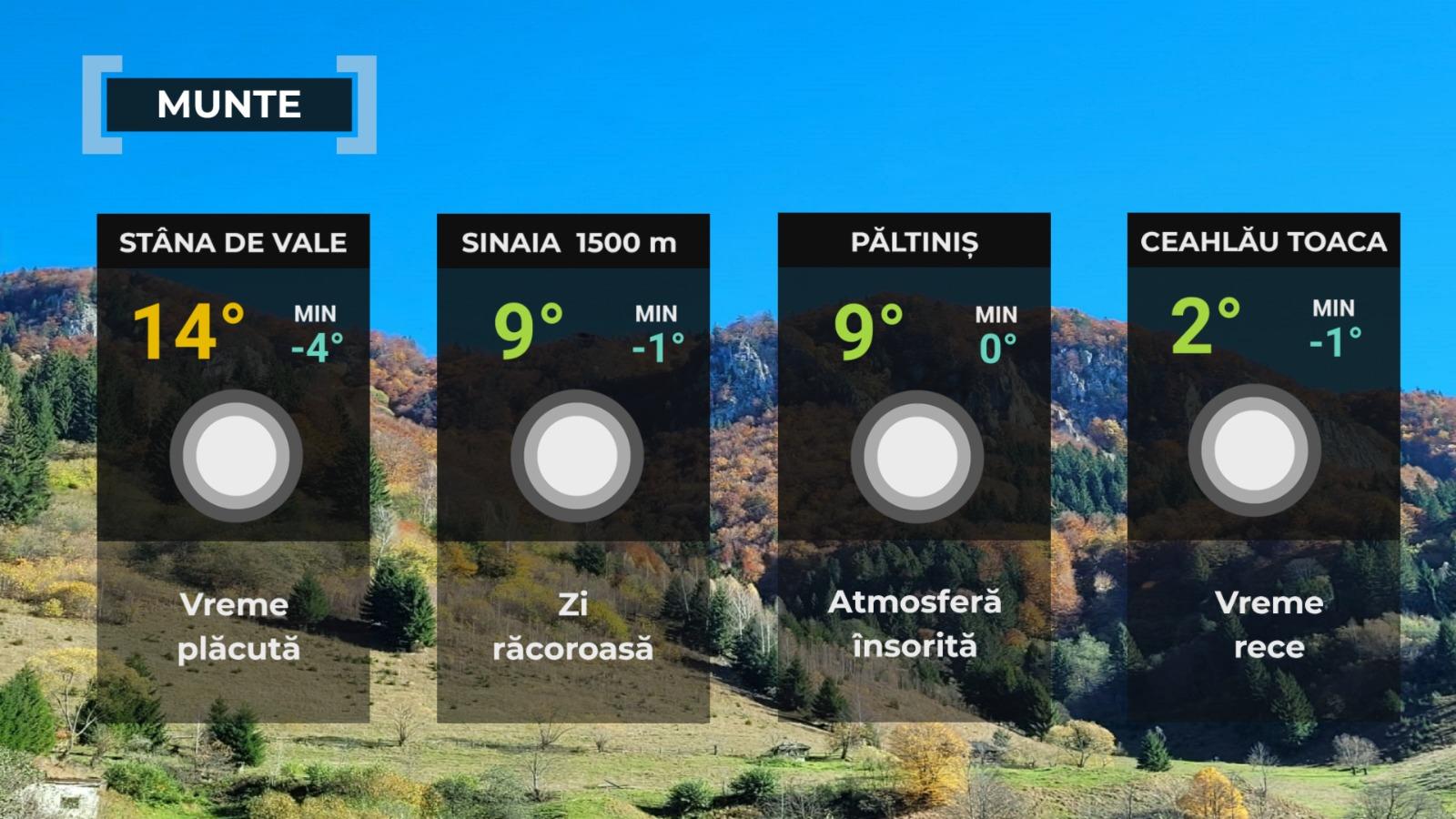 prognoza meteo 19 octombrie 2024